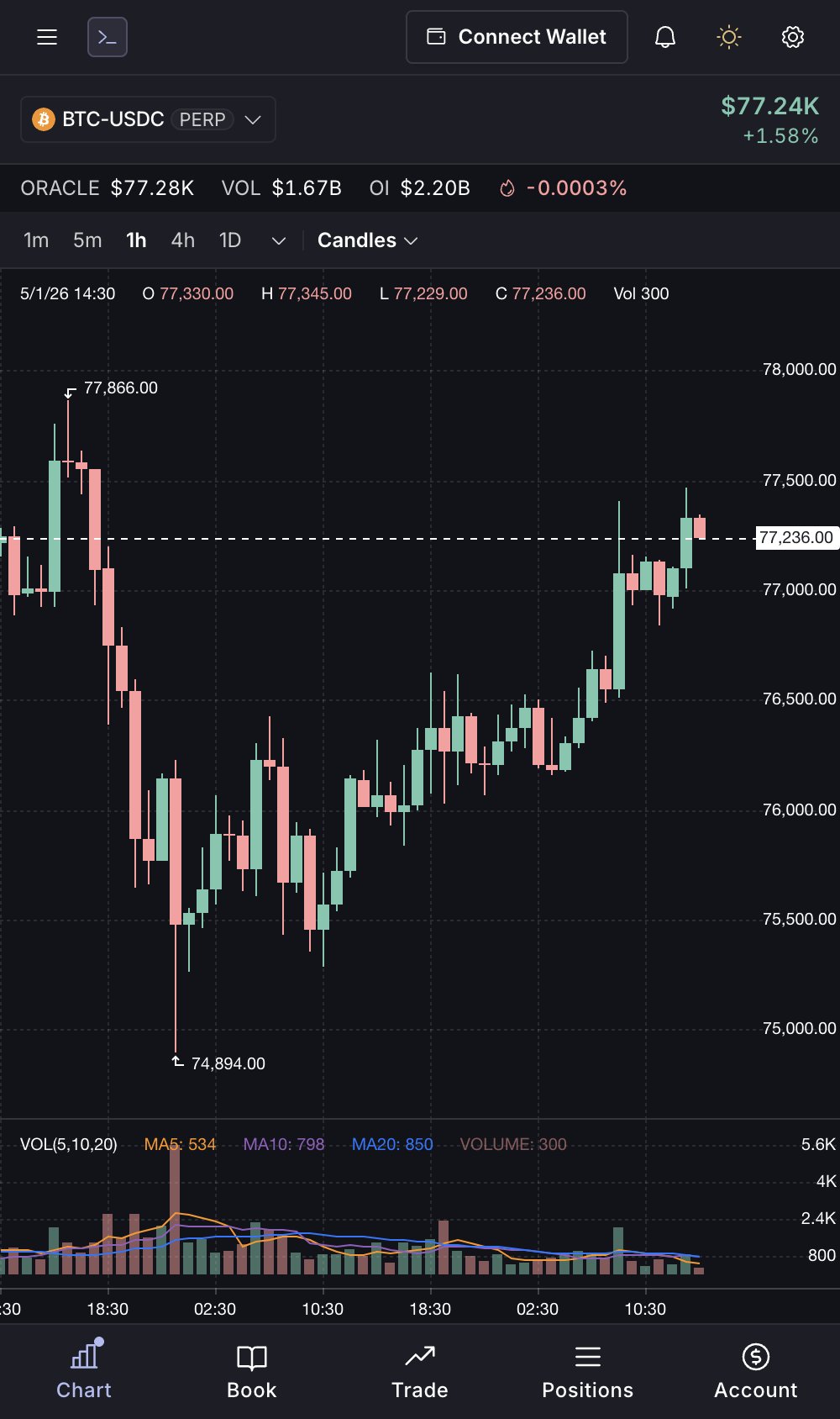 HypeTerminal mobile view showing BTC-USDC candle chart